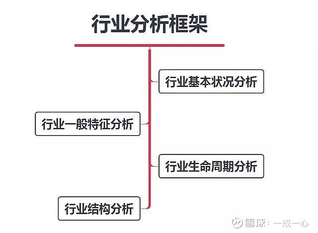 备战 某top 5券商最新行业研究方法以及策略资料合集 内附 行业研究是重点研究行业过去发展历程 行业现在发展现状和行业未来发展趋势 发现与挖掘行业发展阶段 主要影响因素及行业内的行