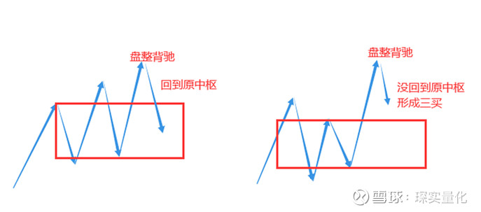 再回顧下滬深300指數60分鐘圖(如下圖),60分鐘線段d和線段a,b盤背,但