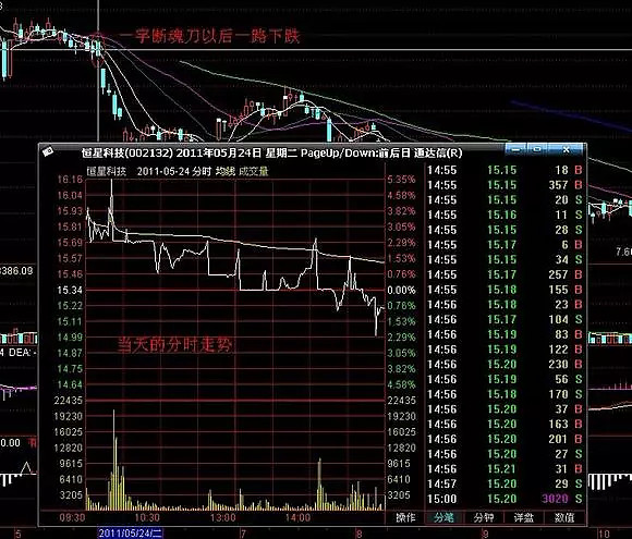 股票市场里特别有意思的一字断魂刀出货法你中招了吗