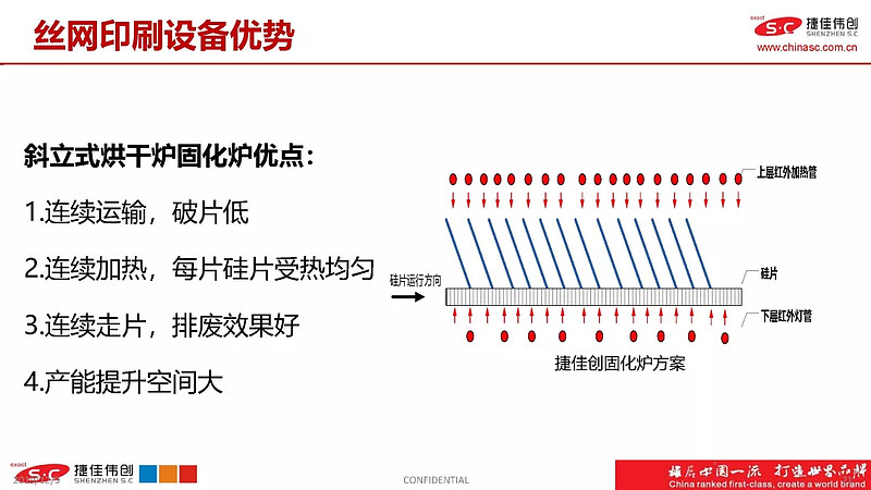 光伏行研報告異質結hit電池全工序裝備