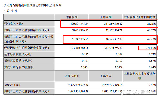 正本清源迴歸財報和主營看康達新材002669