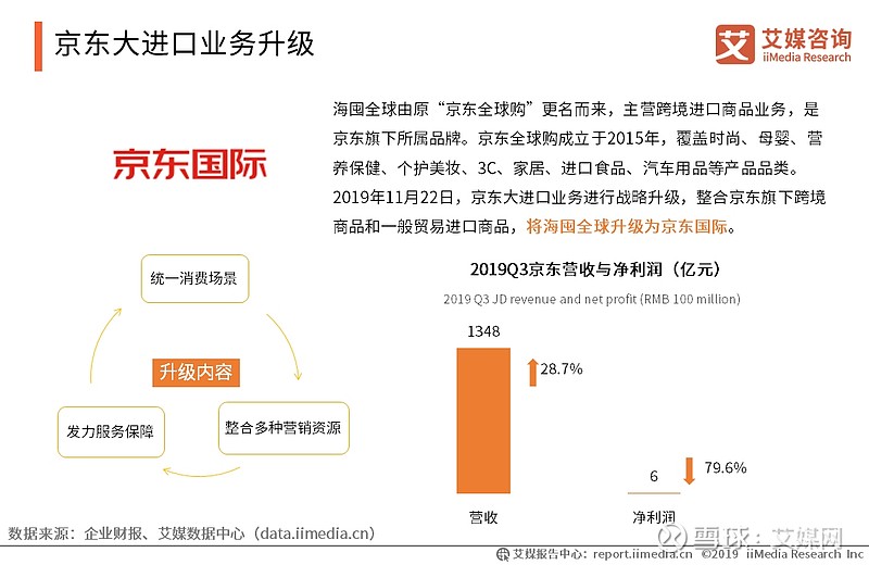 20192020中國跨境電商行業案例蘇寧國際考拉海購京東國際奧買家