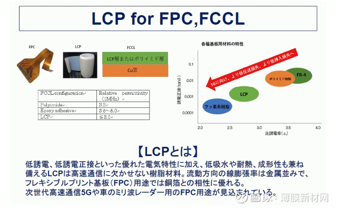 共同技研 正量产lcp薄膜 价格降至pi膜的70 共同技研化学在富冈工厂投资了约8000万日元 在群马县富冈工厂开始批量生产5g液晶聚合物 Lcp 薄膜 丨膜链