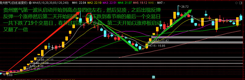 今日连板个股最新行情