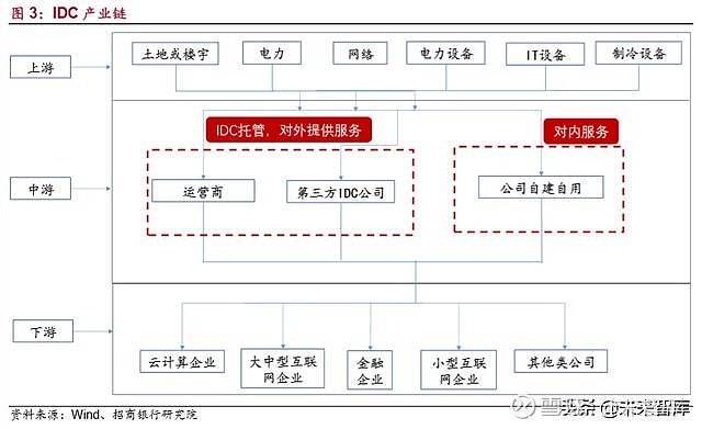 IDC公司如何助力企业实现数字化转型？深度剖析其服务优势(idc公司怎么样)