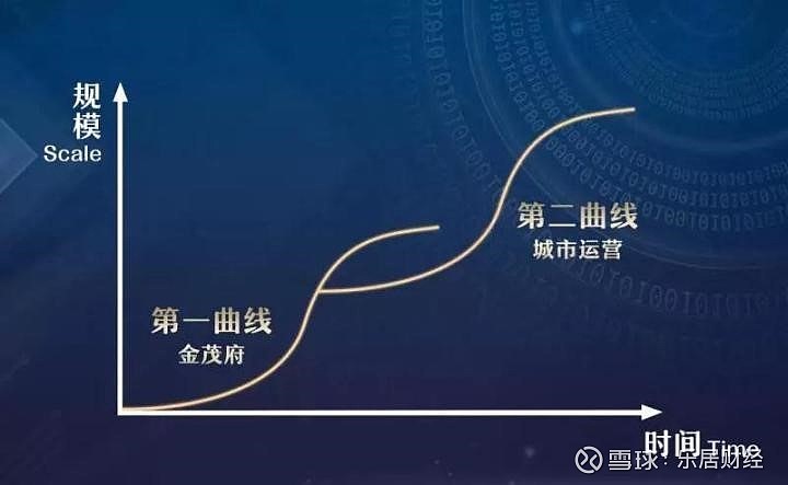 中國金茂繼續逆勢行駛在快車道上,年內成功獲取了溫州瑞安生態科學城