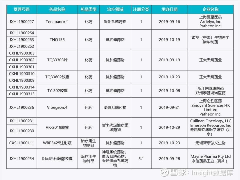 这27 个新药,获批临床了12 月份获批临床报告◇ 12 月获批临床的新药 ...