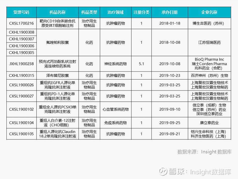 这27 个新药,获批临床了12 月份获批临床报告◇ 12 月获批临床的新药 ...