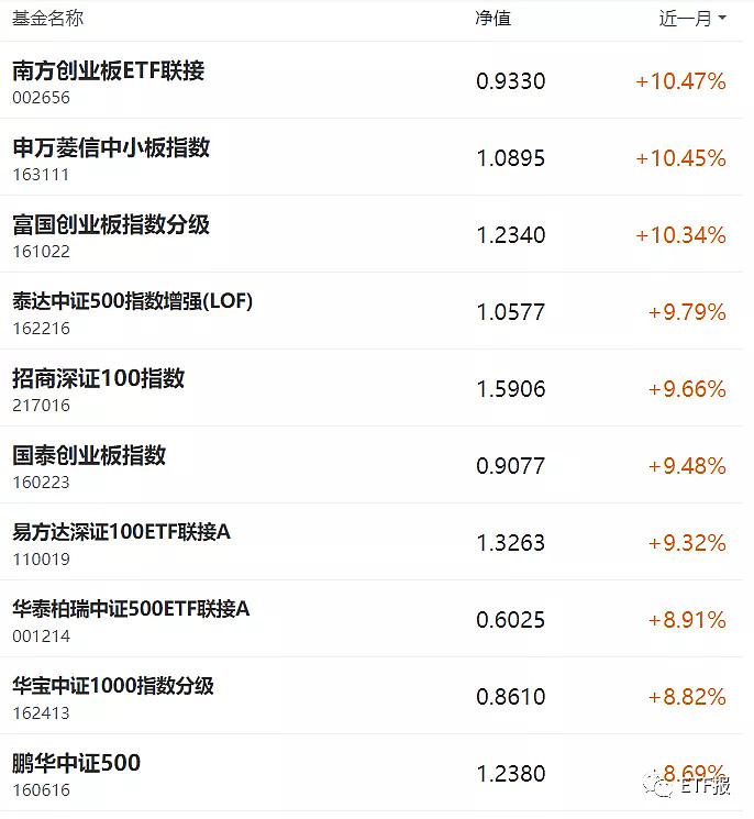 嘉实基金(80000223)基金公司基金公告_ 基金公司档案 _ 天天基金网凤凰体育- 凤凰体育直播- 凤凰体育APP
