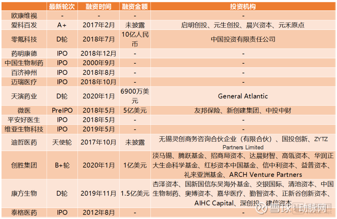 投资人必看 2020 J P Morgan大会聚焦药品定价远程医疗 15家中国企业将亮相 2020年1月13日 1月16日 每年一度的j P Morgan大会将如期召开 今年的j P Morgan大会已经是