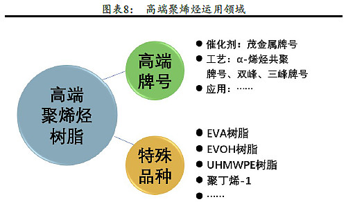 【 萬華化學 石化新科技: