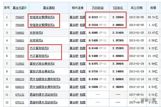 即便設置了a,b類,基金仍然是統一運作的,所以 基金公司的投資收益是一