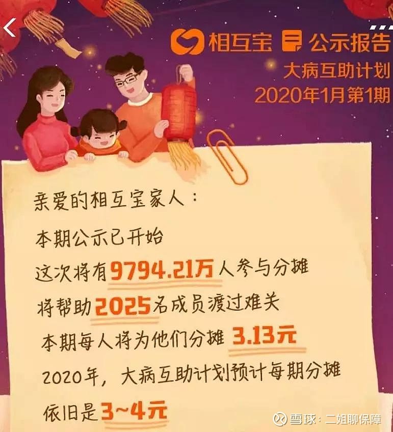 二姐聊保障——相互寶2020年的分攤金,每期約4塊錢 @今日話題 @保險那