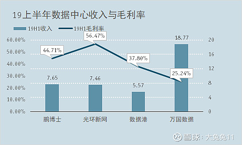 IDC调研显示，行业增长背后的关键因素有哪些？(idc 调研)