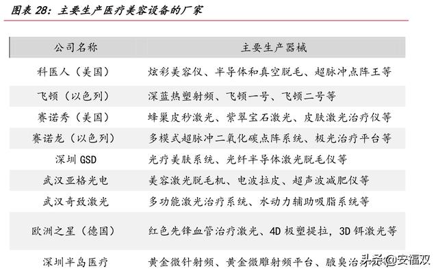 生活类美容机构、美发美甲店等严禁开展“轻医美”