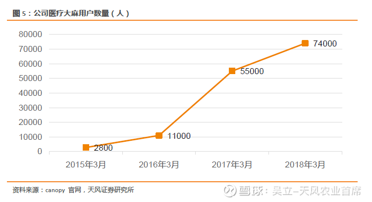 雪球