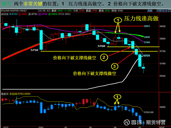 期货心得经验总结_期货经典心得_期货经验心得