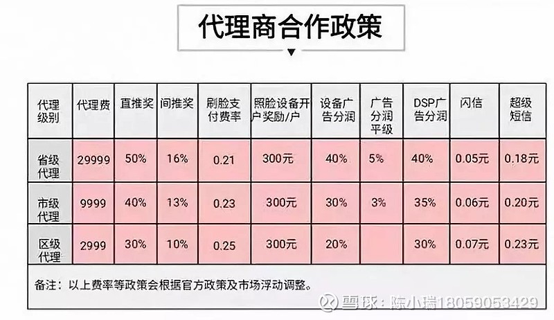 pos机费率与商户_pos机商户分类费率_pos机商户和刷卡商户不一样