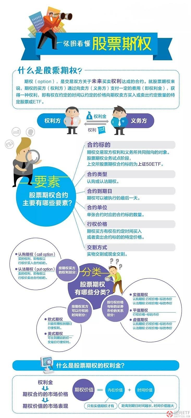 怎么购买股票期权呢知乎