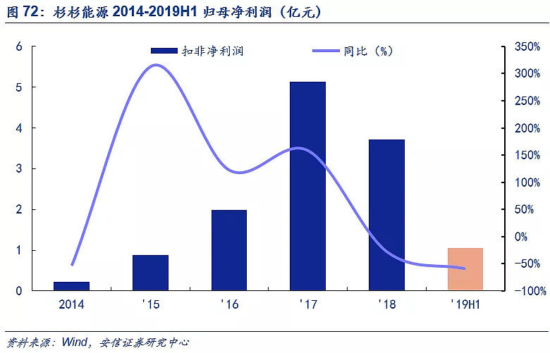 4 3 韩国正极材料企业韩国三元材料企业主要有韩国l F公司 三星sdi Lg化学 韩国ecopro公司等 三