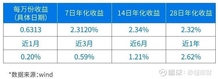 星空体育- 星空体育官方网站- 星空体育APP下载什么是货币市场基金？货币市场基金和货币基金一样吗