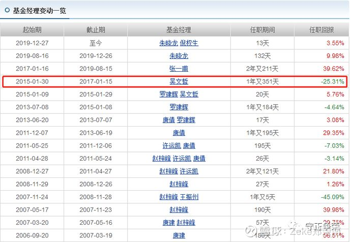 上投摩根大片发布!