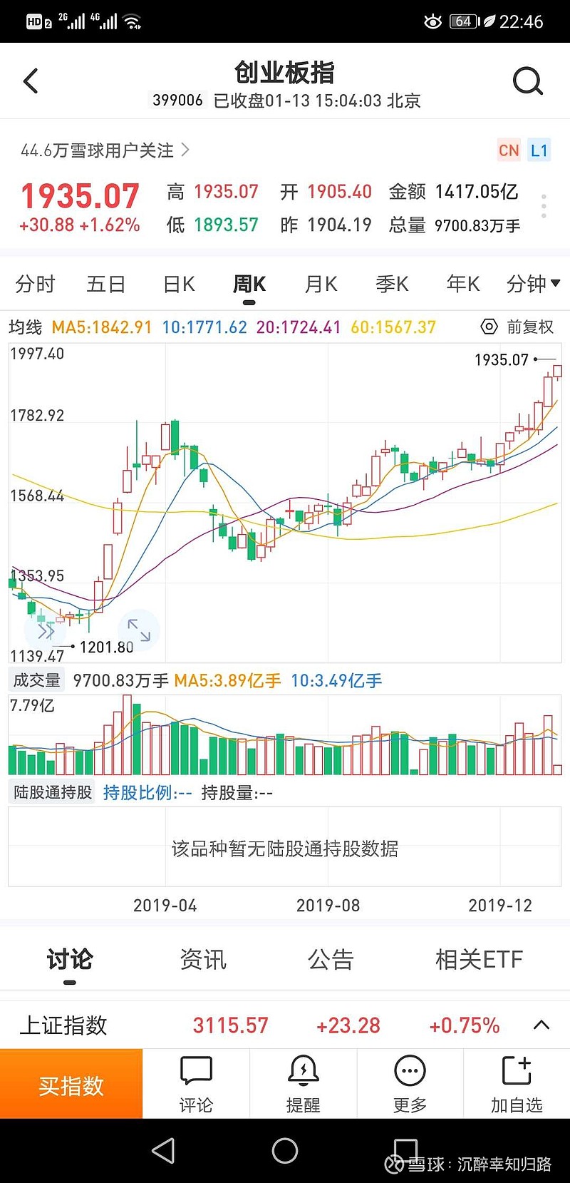 看指数，知强弱。估计这段时间很