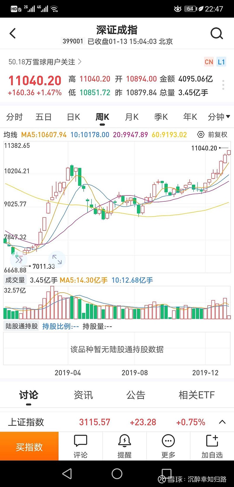 看指数，知强弱。估计这段时间很