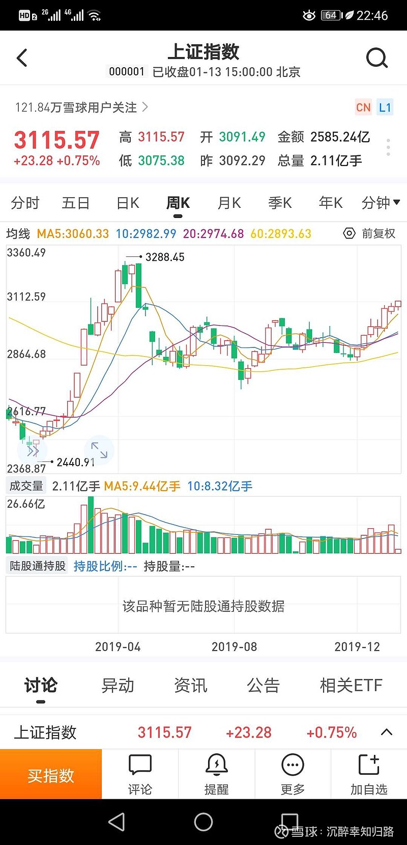 看指数，知强弱。估计这段时间很