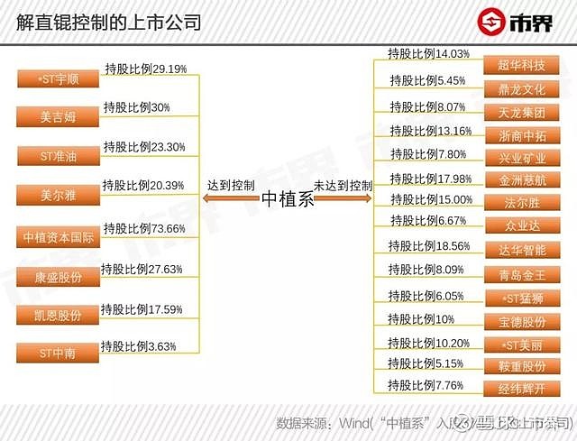 中植系拉响警报解植锟重出江湖曾不让妻子毛阿敏公开谈论身份
