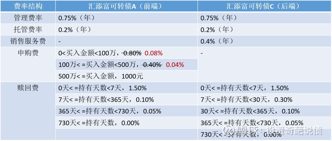 博鱼体育- 博鱼体育官方网站- 博鱼体育APP下载广发基金管理有限公司 关于广发汇阳三个月定期开放债券型发起式证券投资基金开放申购、赎回和转换业务的公告