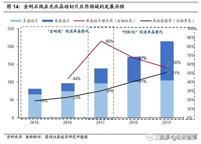 新能源光伏电池片设备供应商专题研究