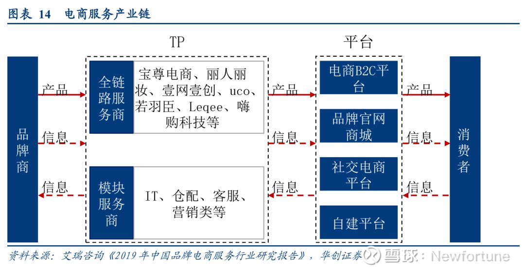 数字化转型浪潮下的管理系统开发新趋势