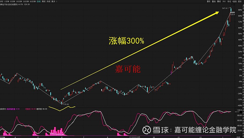 美股纏論美股特斯拉汽車tsla纏論買點圖解1月14日