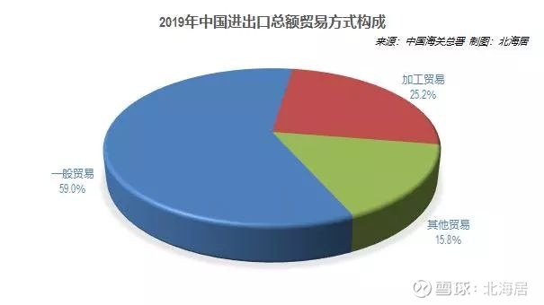 南通进出口代理行业的最新发展动向
