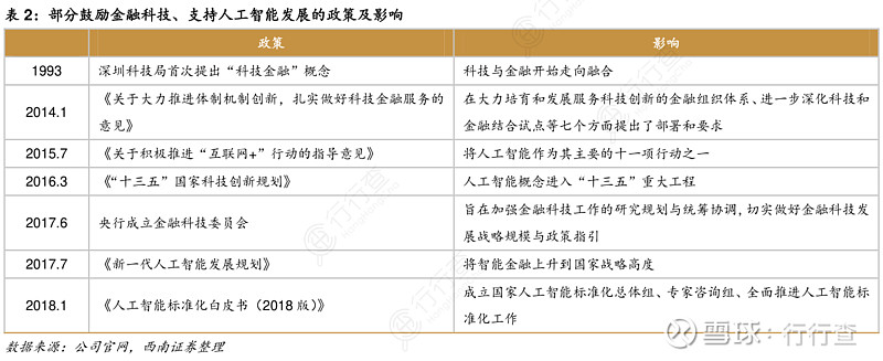 科技金融政策成效初显 科技部将适时推出“创新积分制2.0”