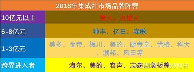 集成灶開創者16年行業積澱浙江美大無可限量