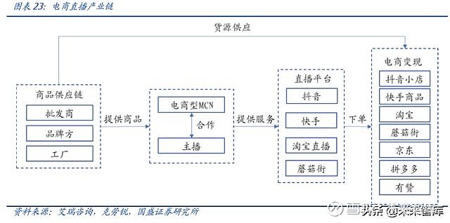 电商时代下的网店批发进货新趋势