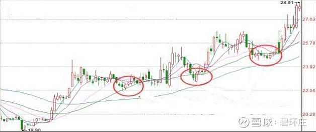 一位老股民的自述三線金叉是暴漲的鐵律萬次驗證值得收藏