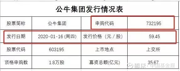 罕见 大肉签 今天必打新股来了 一涨停赚2万6 六涨停赚8万 创始人兄弟身价或超300亿中国基金报记者江右1月16日 大肉签新股来了 中一签或有五六万的收益 股票简称 公牛集团