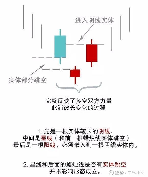 穿头破脚k线形态:一种出现在底部,一种出现在顶部,见底见顶信号准确