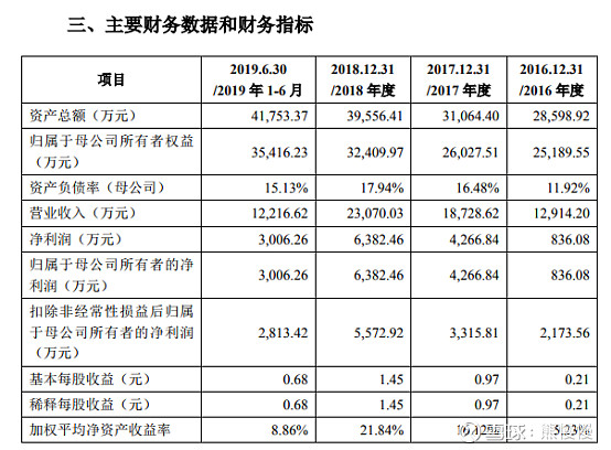 新股分析之硕世生物(688399)--重大疫情守门人