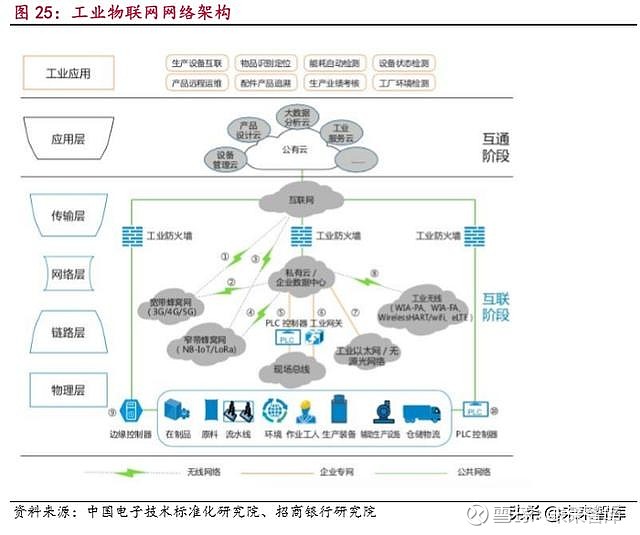 学web前端能做游戏开发吗_web前端开发 后端开发_web游戏开发