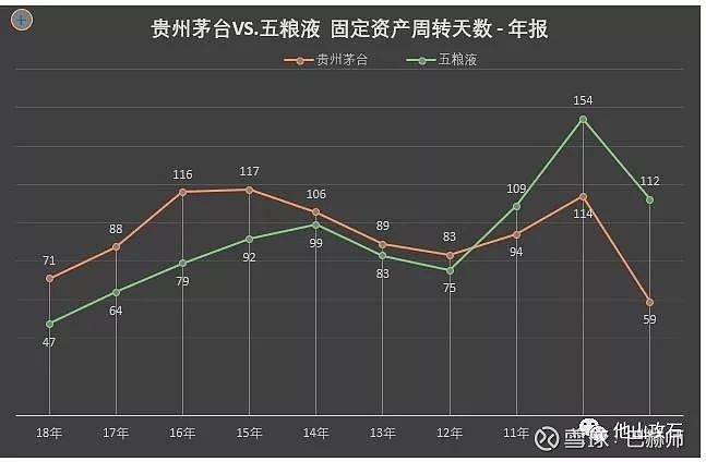 公司研究貴州茅臺