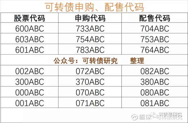 股票代码 最新股票代码信息 雪球