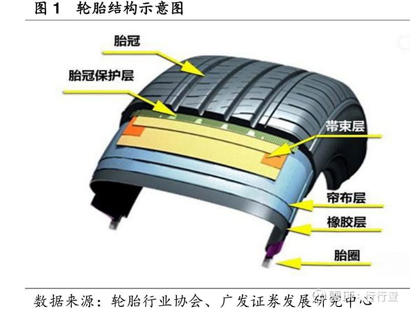 旧轮胎走新型回收路线!新技术分解轮胎变原料