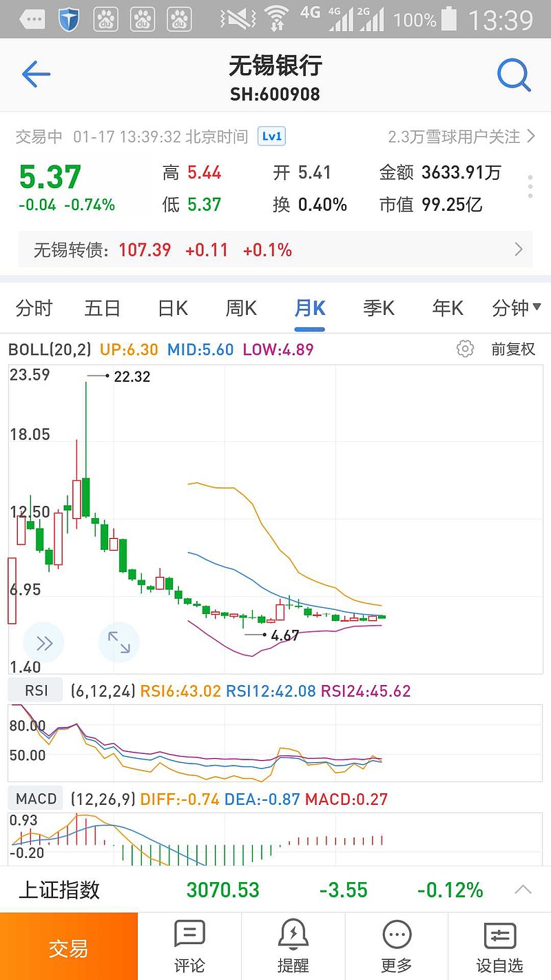 $无锡银行(sh600908)$