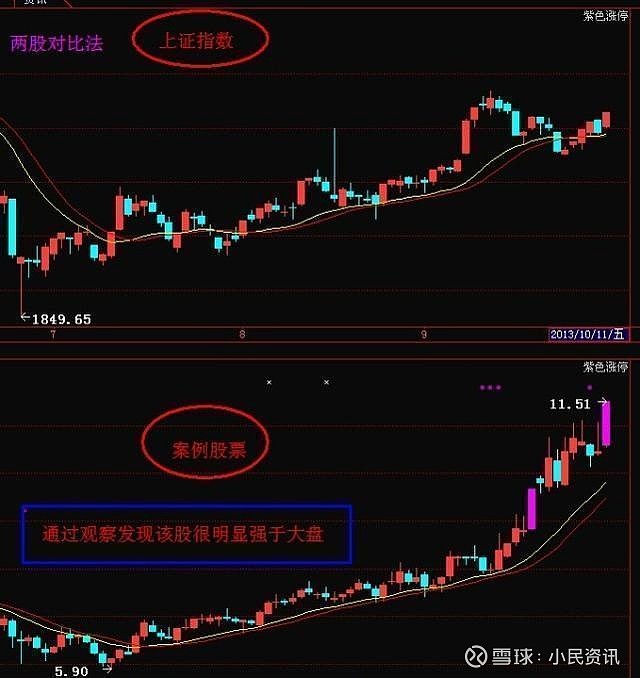 中国股市真正盈利的秘诀 使用这个 笨 方法 吃透所有利益 善于止损的交易者聪明 懂得出金的交易者智慧聪明的交易者会对每笔交易设置止损 随着账面的不断浮盈会进行移动止损 止损的 中国股市真正盈利的秘诀 使用这个 笨 方法 吃透所有利益 善于止损的交易者聪明 懂得出金的交易者智慧聪明的交易者会对每笔交易设置止损 随着账面的不断浮盈会进行移动止损 止损的