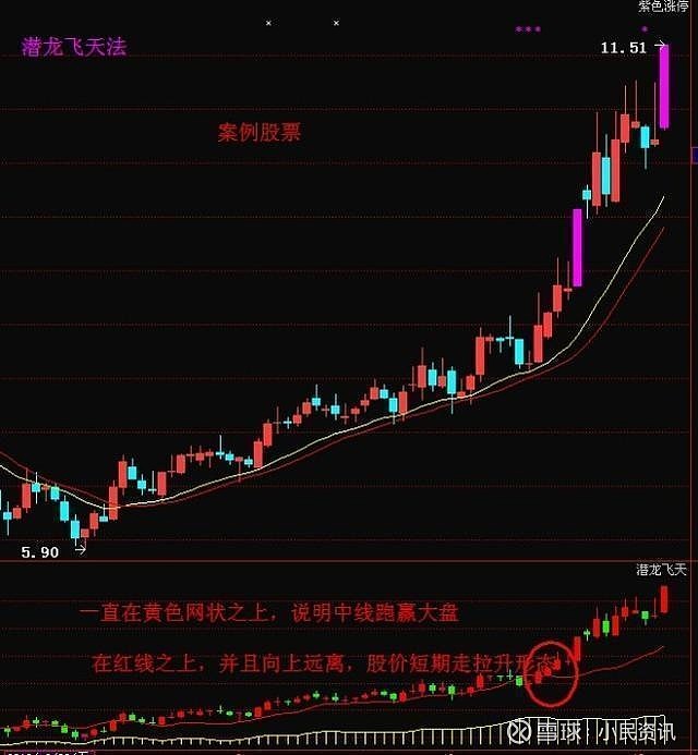 中国股市真正盈利的秘诀 使用这个 笨 方法 吃透所有利益 善于止损的交易者聪明 懂得出金的交易者智慧聪明的交易者会对每笔交易设置止损 随着账面的不断浮盈会进行移动止损 止损的 中国股市真正盈利的秘诀 使用这个 笨 方法 吃透所有利益 善于止损的交易者聪明 懂得出金的交易者智慧聪明的交易者会对每笔交易设置止损 随着账面的不断浮盈会进行移动止损 止损的