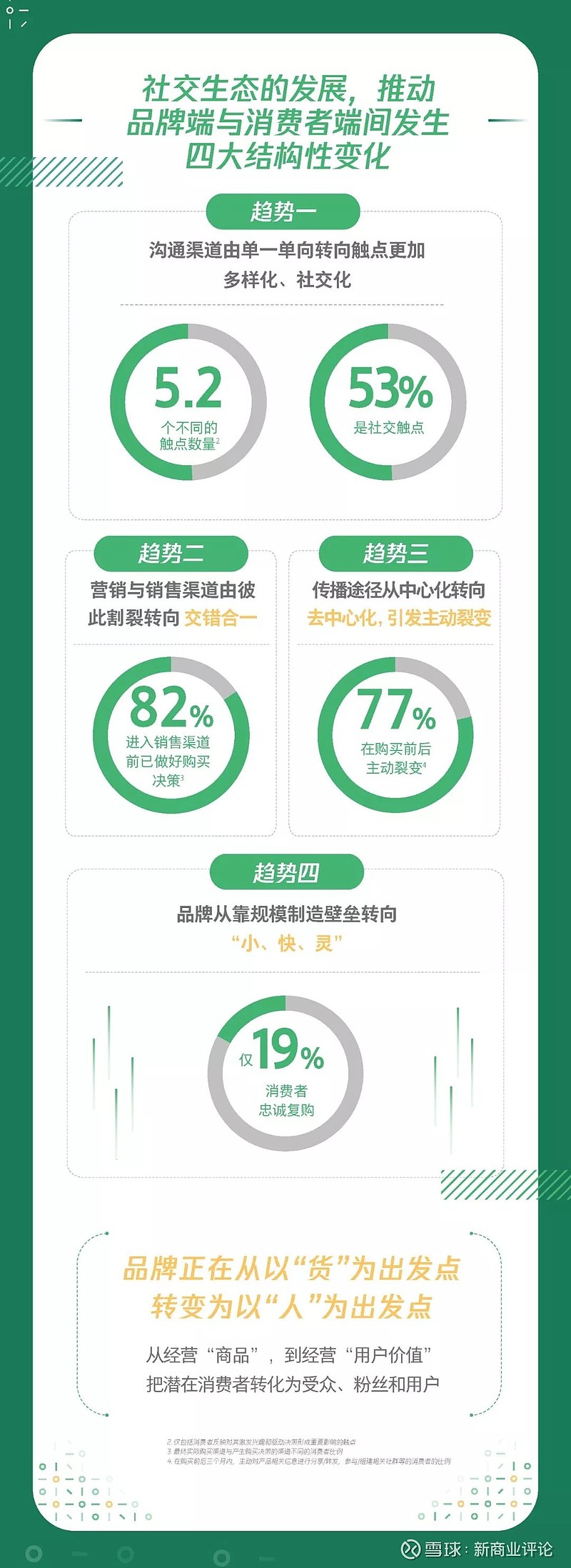 新零售解决方案:助力商业创新前行